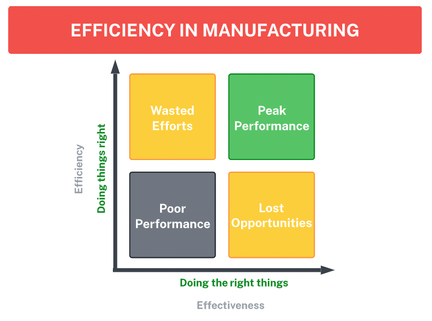 How To Increase Productivity in Manufacturing