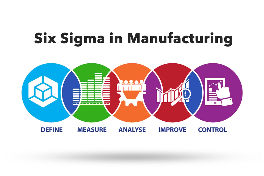 How To Reduce Defects In Manufacturing In 2022