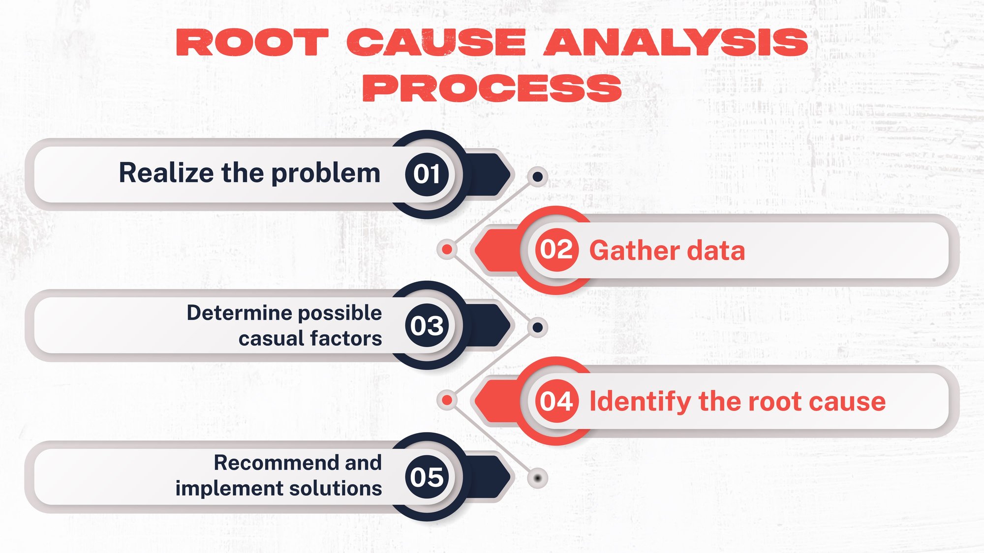 Understanding Corrective Action vs. Preventative Action in Manufacturing