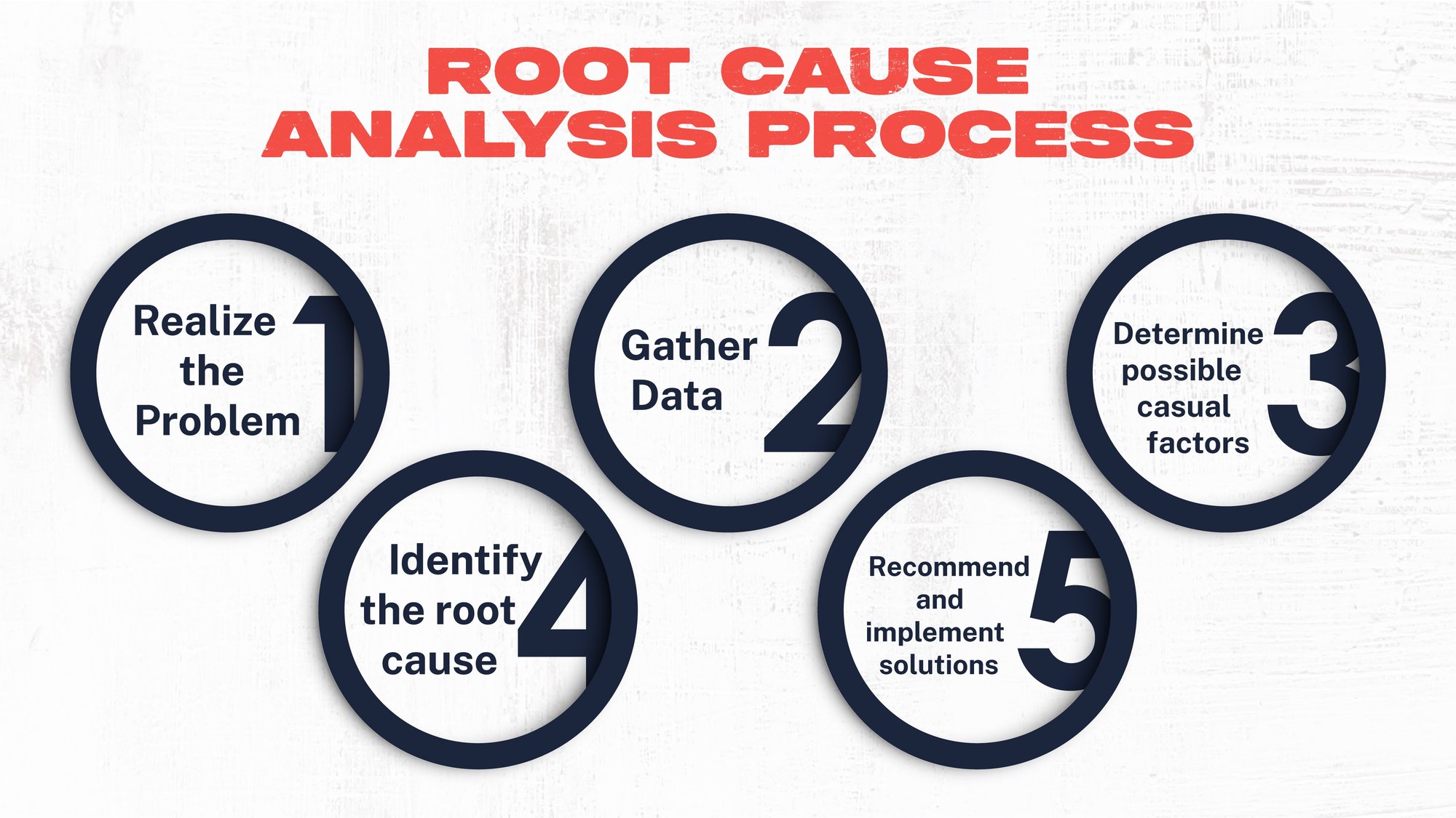 Identifying Defects: How Root Cause Analysis Will Save Manufacturing