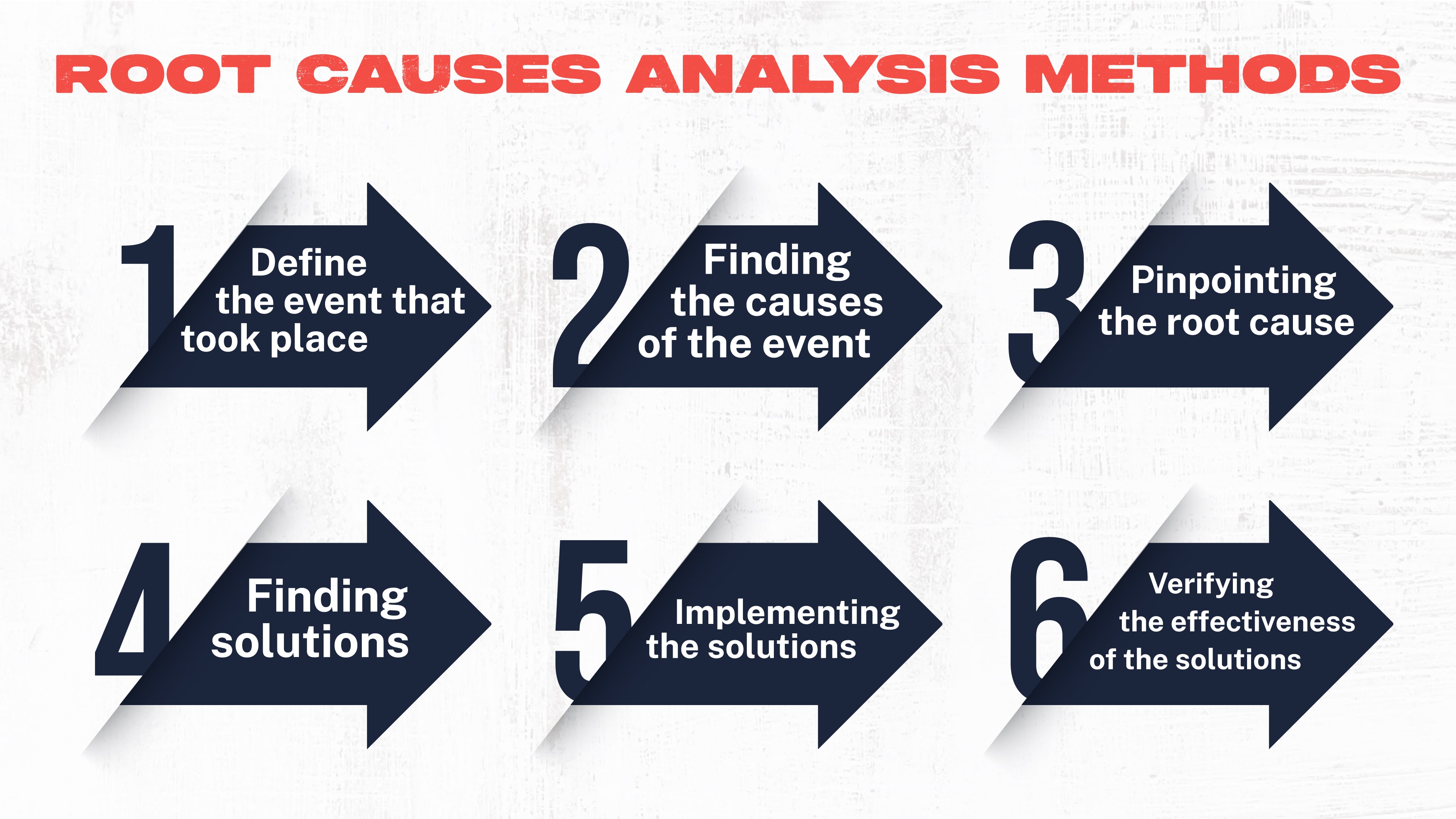 Identifying Defects: How Root Cause Analysis Will Save Manufacturing