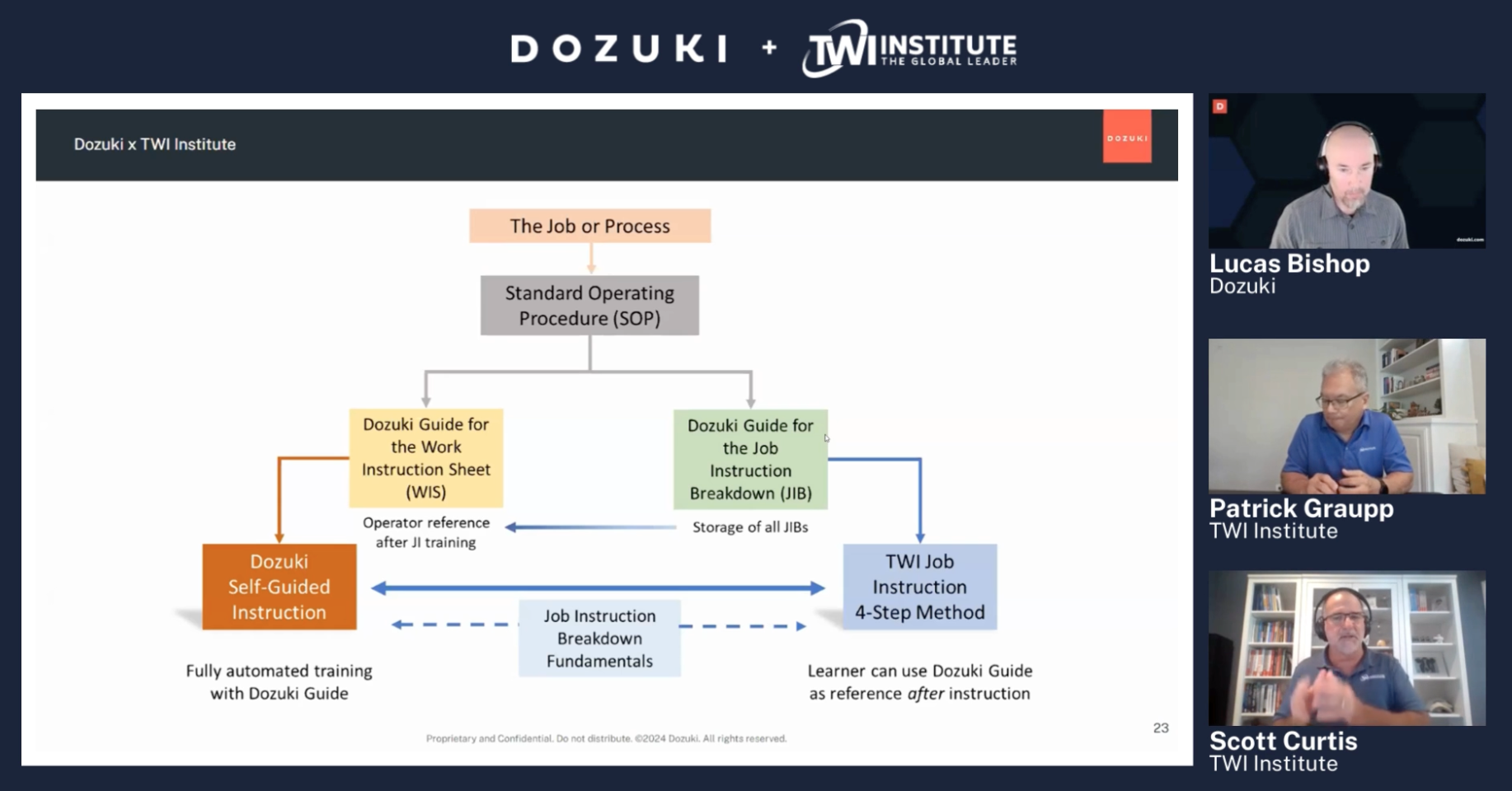 Dozuki-TWI-Institute-Partnership-Webinar-092024_v2